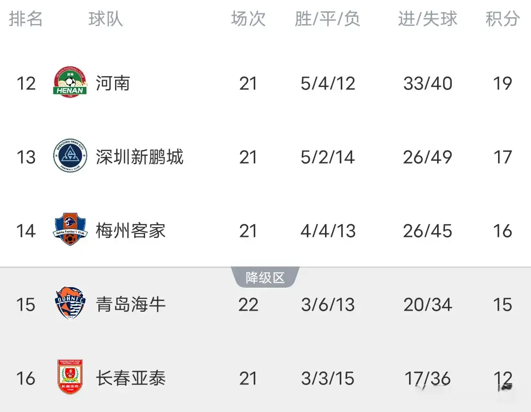 随后申花继, 中超最新积 随后申花继, 中超最新积