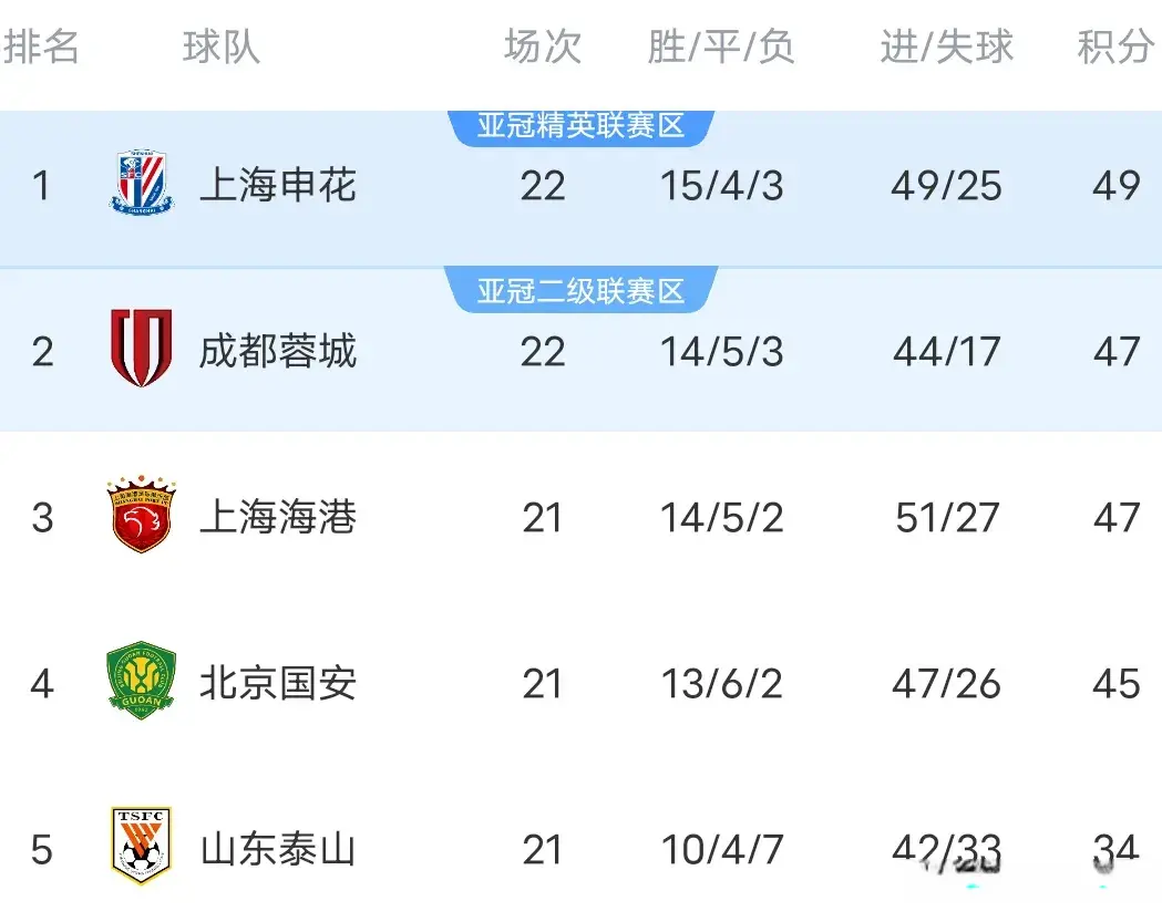 比赛开始后, 隔时间短 比赛开始后, 隔时间短