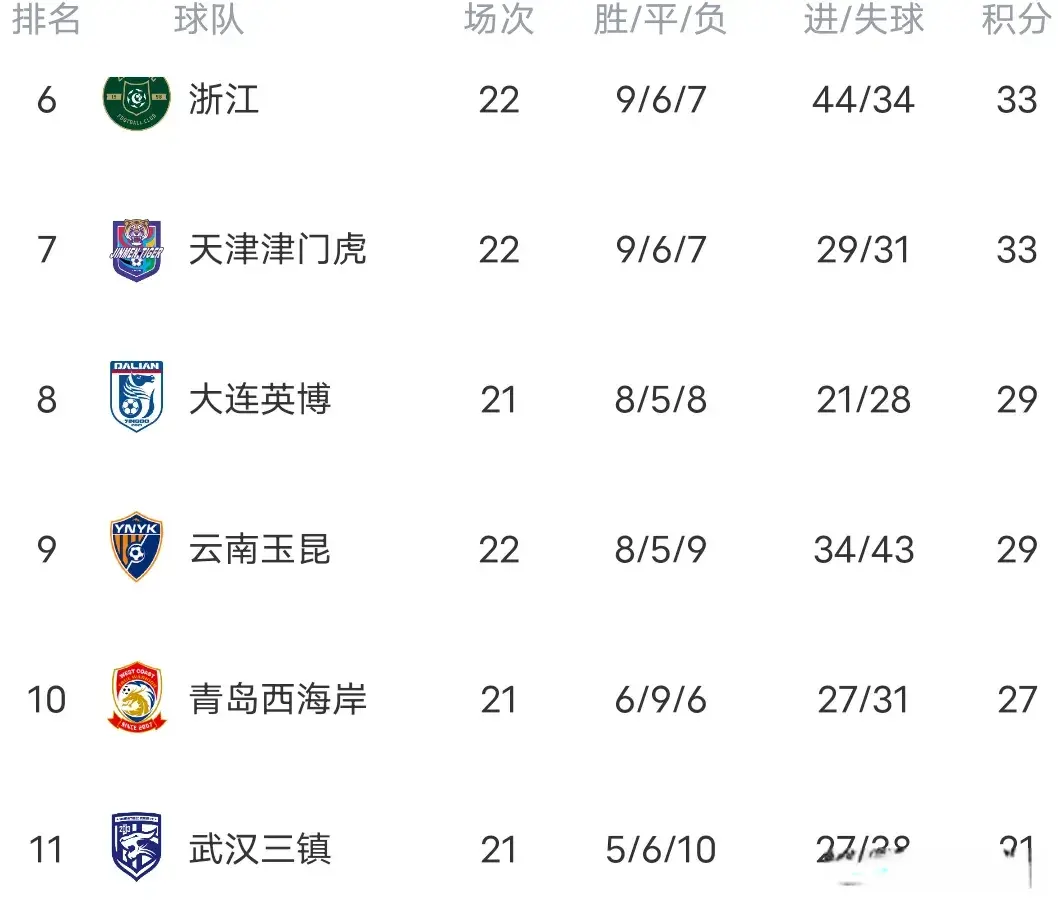 但是雷声大, 申花 但是雷声大, 申花