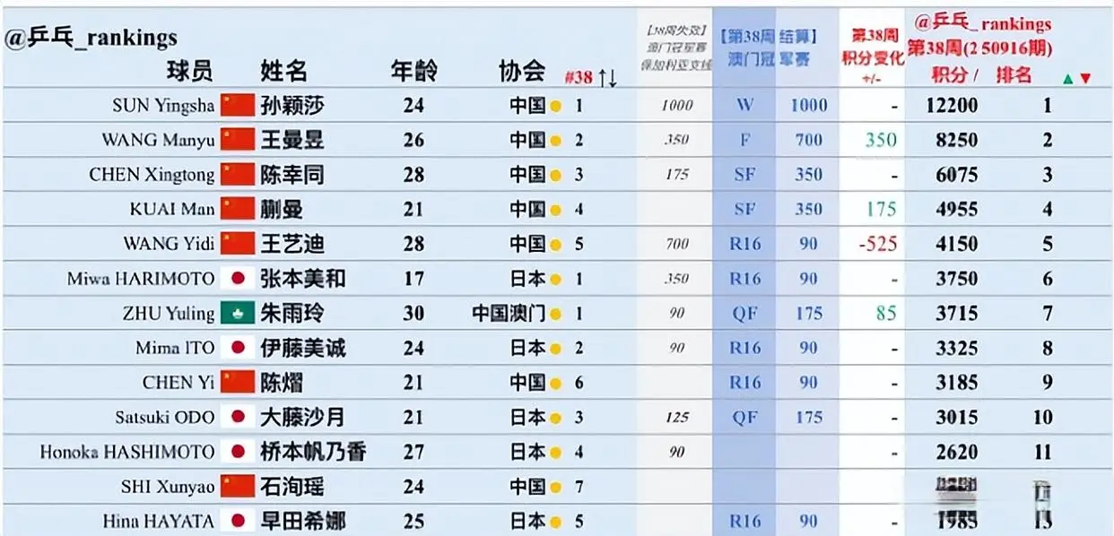 的进攻反而, img, 行了冠军宣